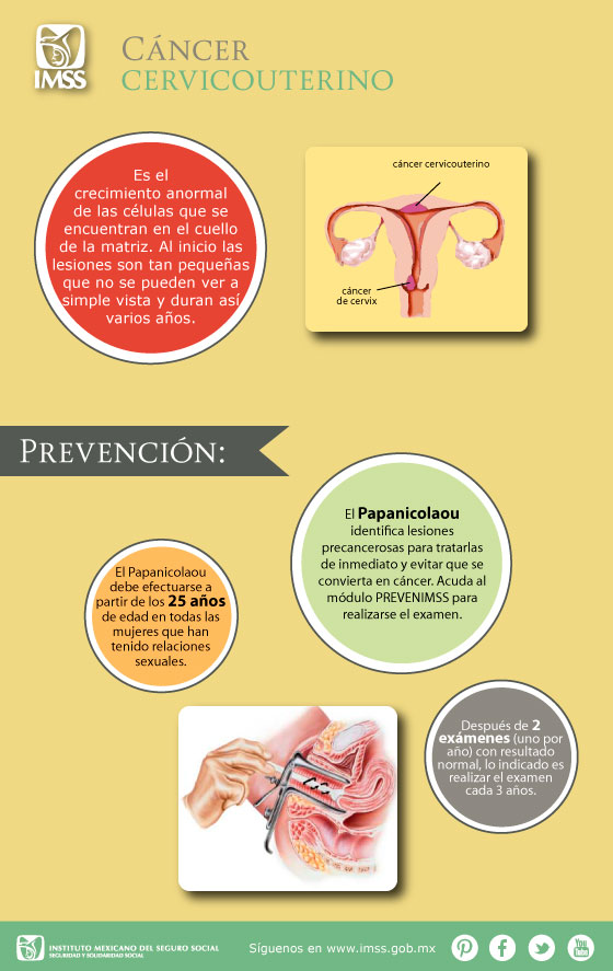 Cáncer Cervicouterino